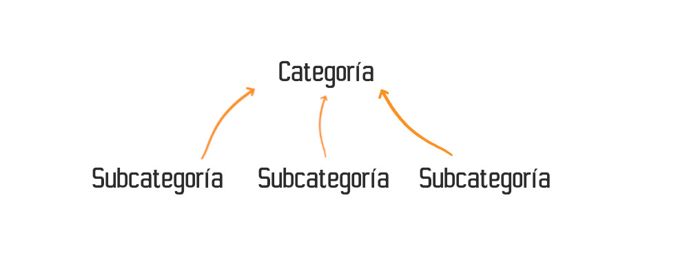 Esquema de modelo Subcategoría con ForeignKey hacía Categoría en Django