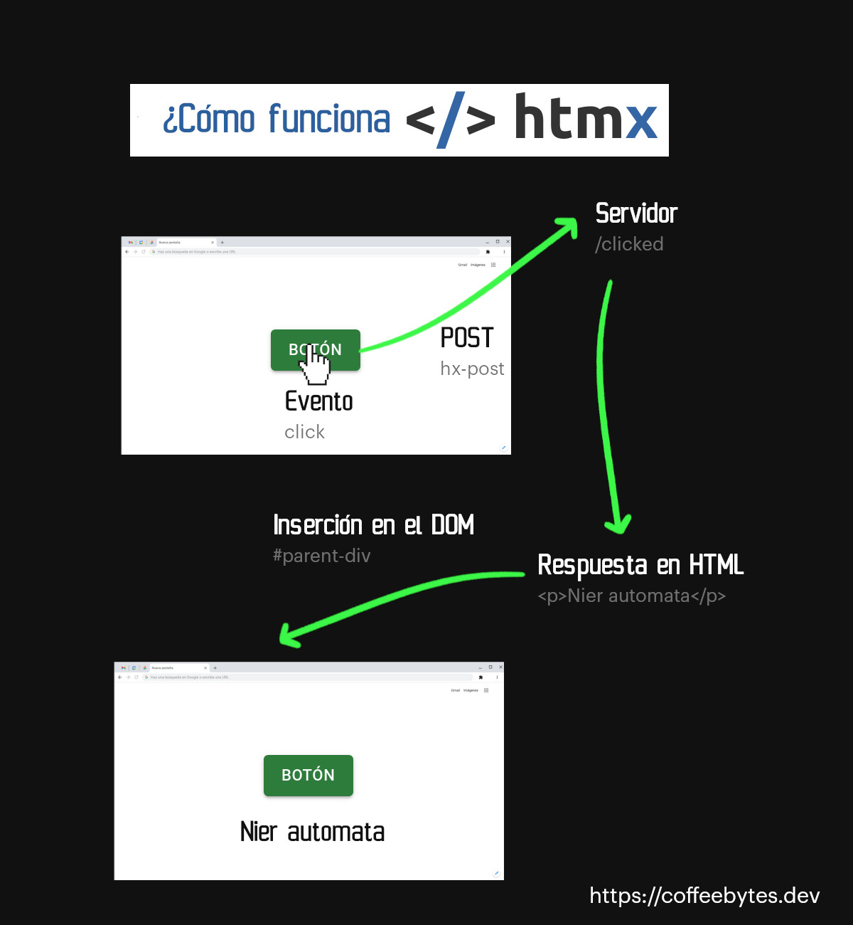 htmx operation scheme
