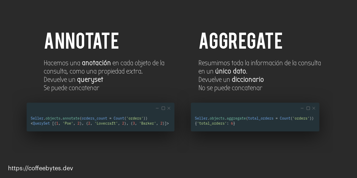 Imagen comparativa de las diferencias entre Django annotate y Django aggregate.