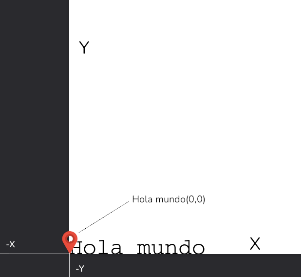 Pdf thought as a Cartesian plane