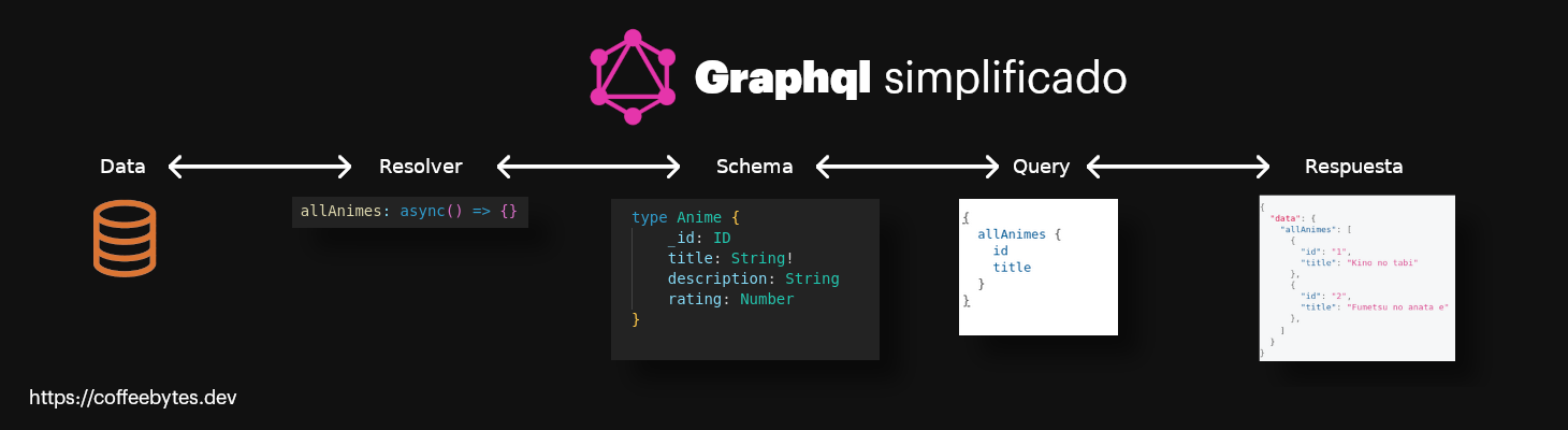 graphql schematic in Javascript