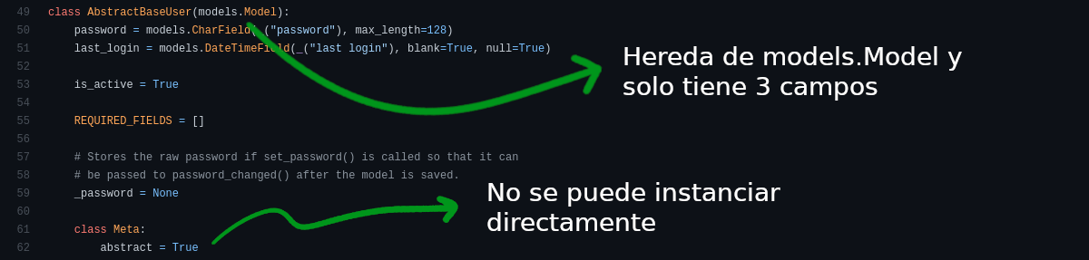 Django AbstractBaseUser class source code