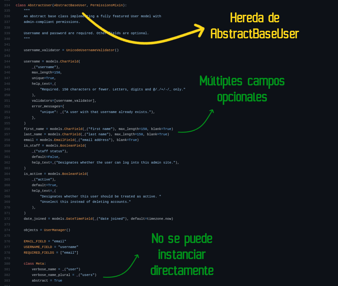Django AbstractUser class source code