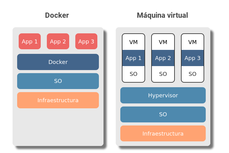 Differences between a virtual machine and docker