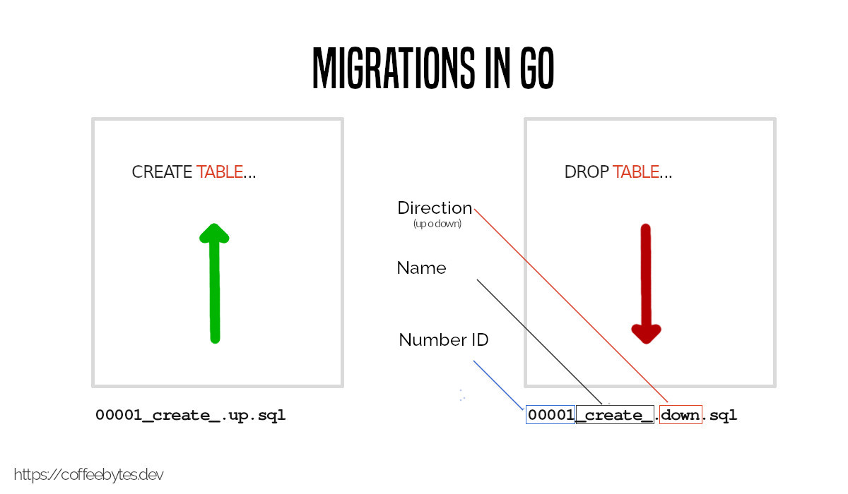Manually generated migration files
