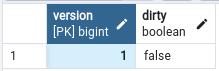 schema_migrations table in postgres"