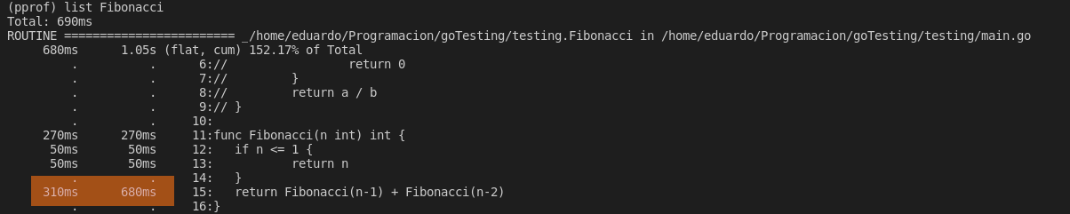 Results of the list profiling command in go showing the impact of each line of code.