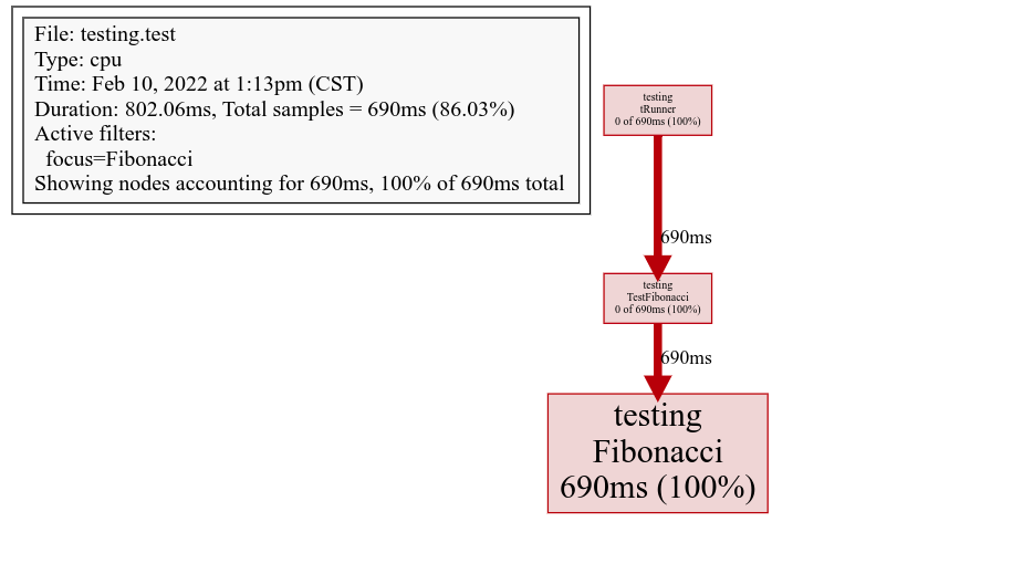 Web command allows to isolate results by function