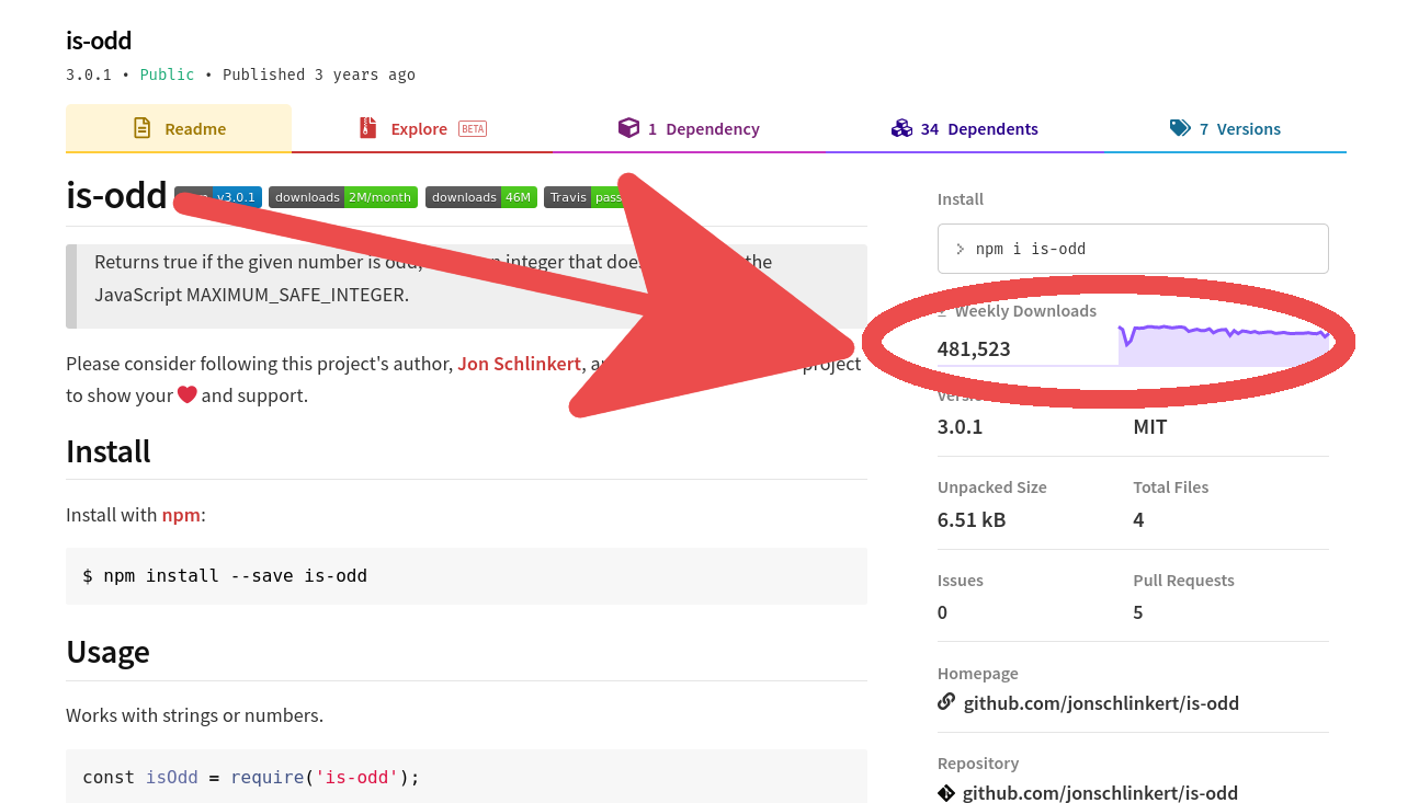 NPM is-odd package