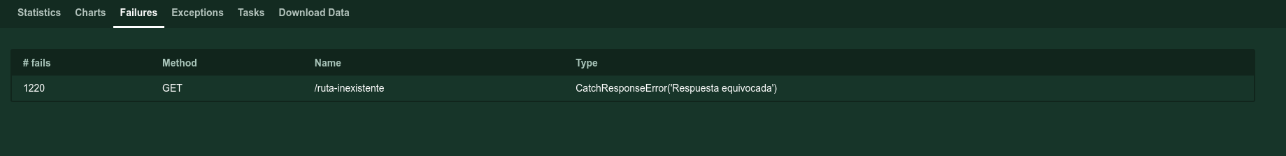 Custom Error in Locust